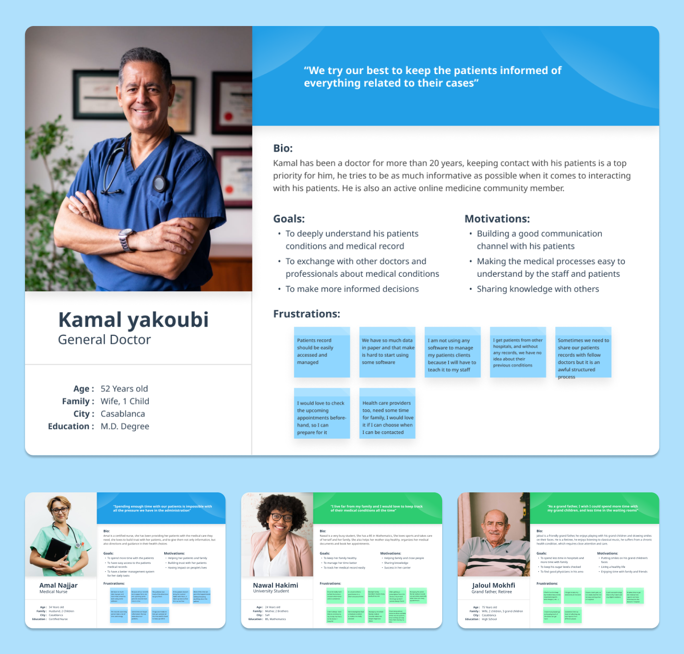 User Personas images