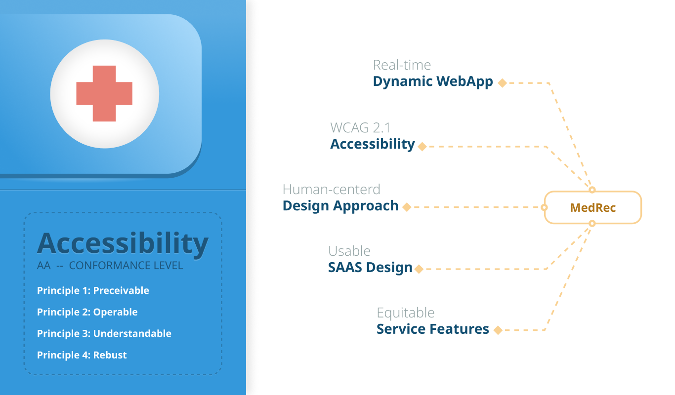 Design Strategy illustration