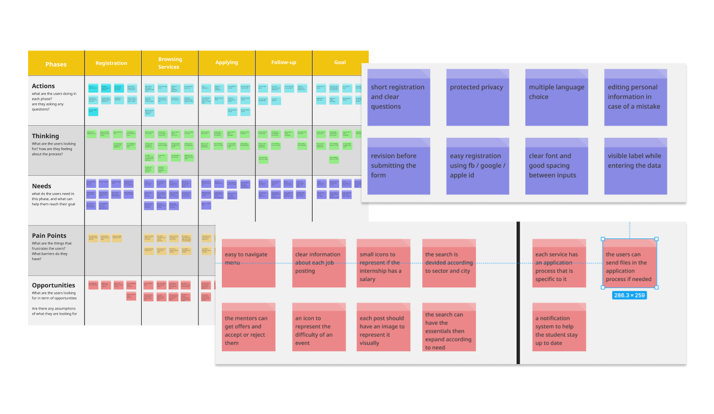User journey map images